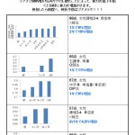 赤い果実ブアメラ：骨粗しょう症の改善効果