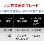 インドネシア産ノニ茶もＡグレード