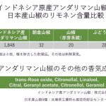 インドネシア原産アンダリマン山椒と日本産山椒リモネン分析.pptx