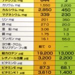 ノニ茶成分分析